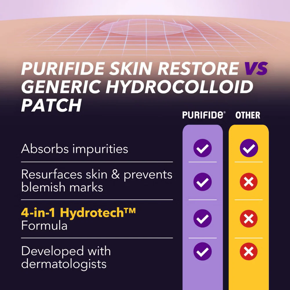 Acnecide + Purifide Power Patch Skin Restore Hydrocolloid Pimple Patches x23 - Image 5