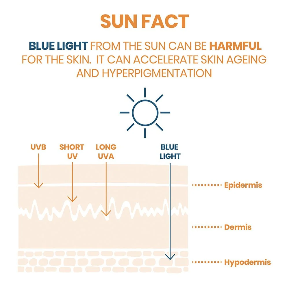 Avene Very High Protection Sun Cream SPF50+ 50ml - Image 7