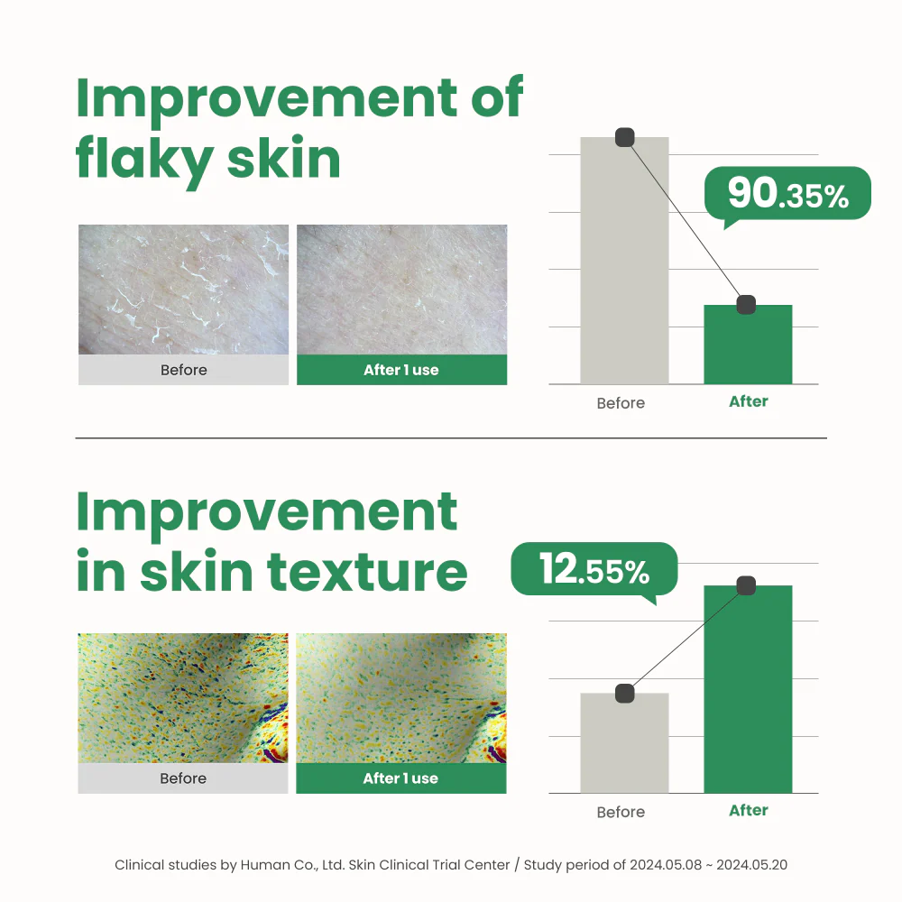 Axis-Y 6+1+1 10% PHA Resurfacing Glow Peel 50ml - Image 6