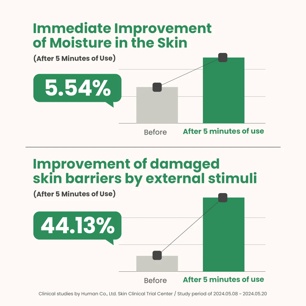 Axis-Y 6+1+1 Artichoke Intensive Skin Barrier Ampoule 30ml - Image 6