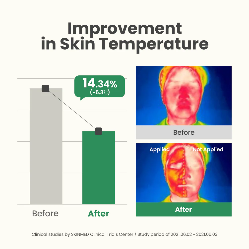 Axis-Y 6+1+1 Heartleaf Skin Soothing Gel Mask 100ml - Image 6