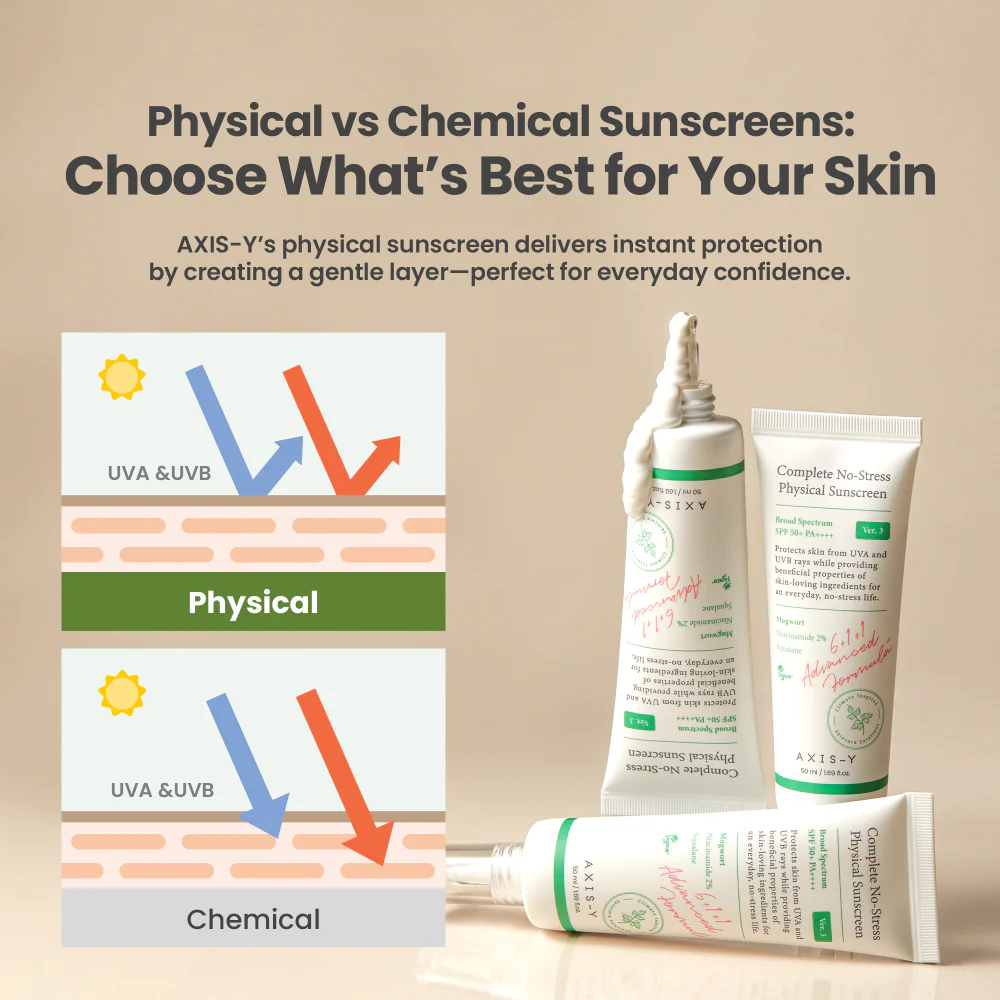 Axis-Y 6+1+1 Complete No-Stress Physical Sunscreen PA++++ SPF50+ 50ml - Image 6