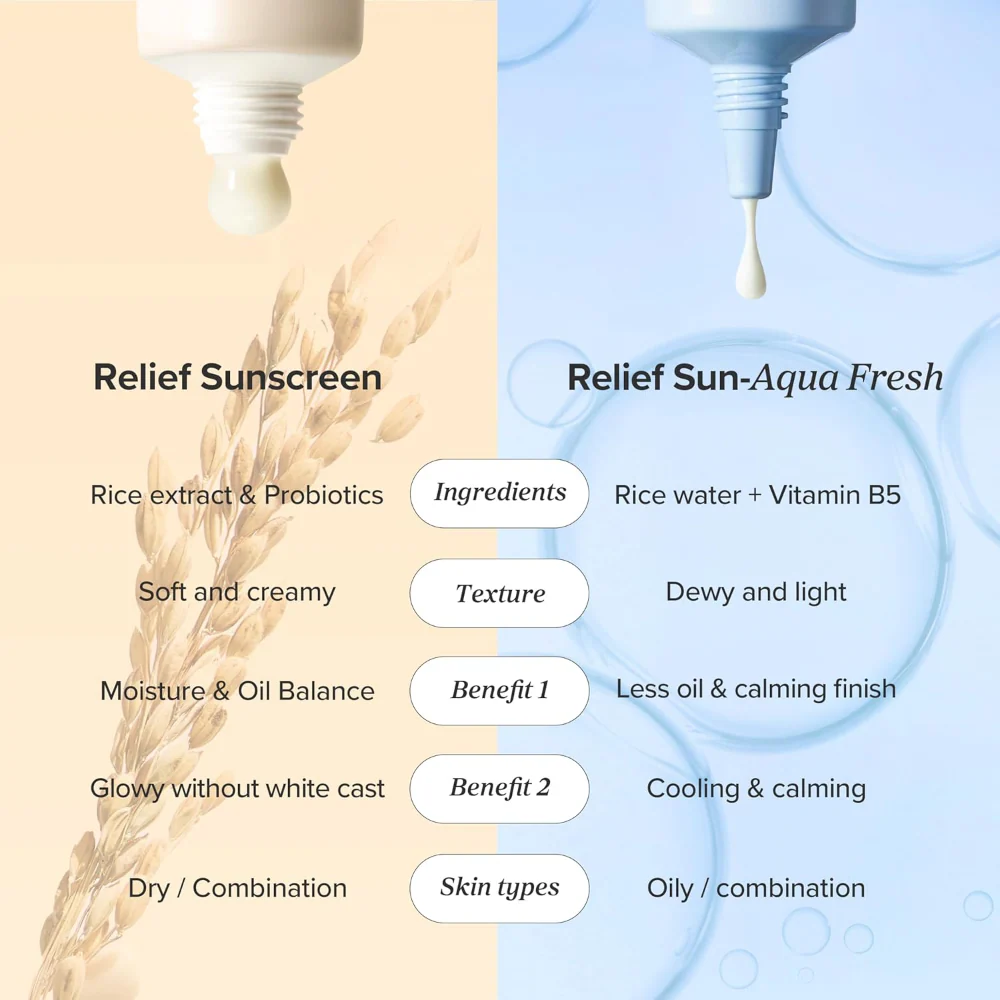 Beauty Of Joseon Relief Sun Aqua-Fresh Rice + B5 Sunscreen PA++++ SPF50+ 50ml - Image 7