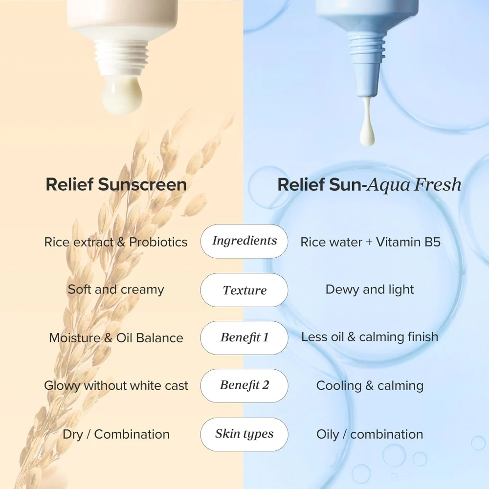 Beauty Of Joseon Rice & Probiotic Sunscreen PA++++ SPF50+ 50ml - Image 3