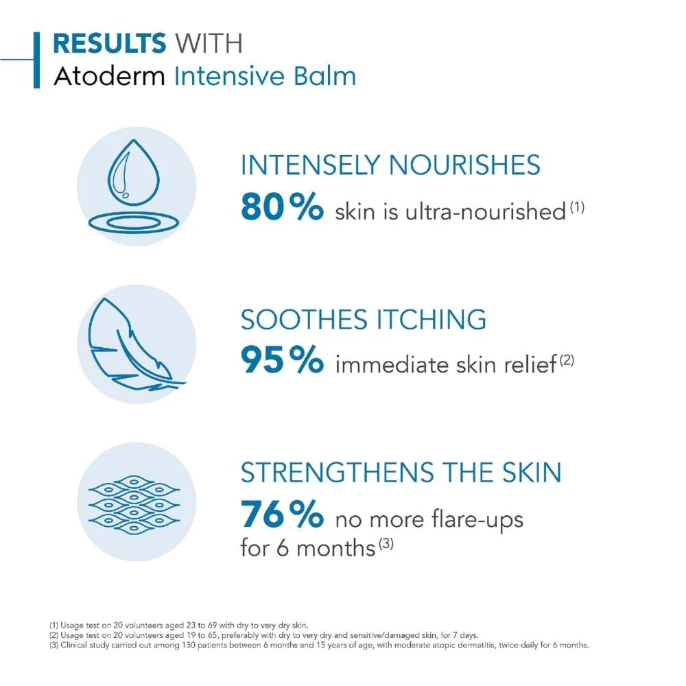 Bioderma Atoderm Intensive Ultra Soothing Balm 200ml - Image 4