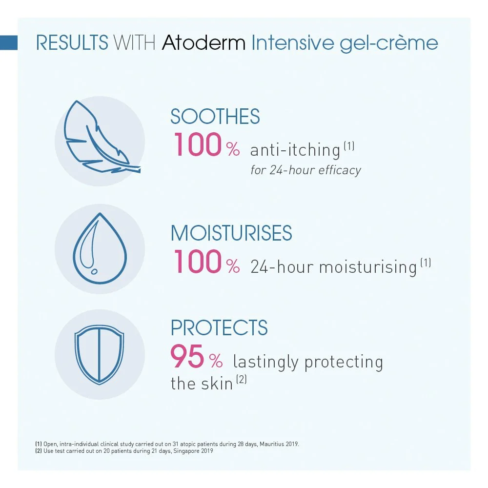 Bioderma Atoderm Intensive Ultra Soothing Body Wash 500ml - Image 3