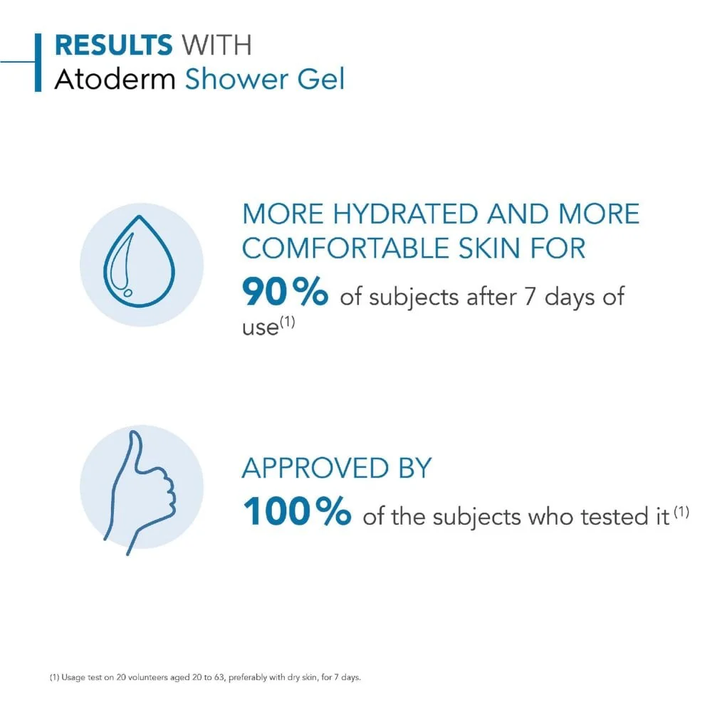 Bioderma Atoderm Ultra Gentle Shower Gel 1000ml - Image 5