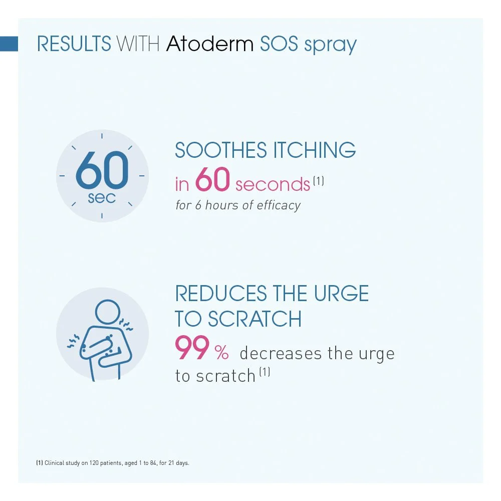 Bioderma Atoderm Ultra Soothing Anti-Itching SOS Spray 200ml - Image 3