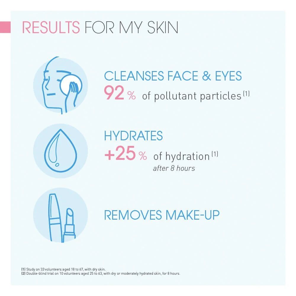 Bioderma Hydrabio H2O Moisturising Micellar Makeup Removing Cleanser 500ml - Image 7