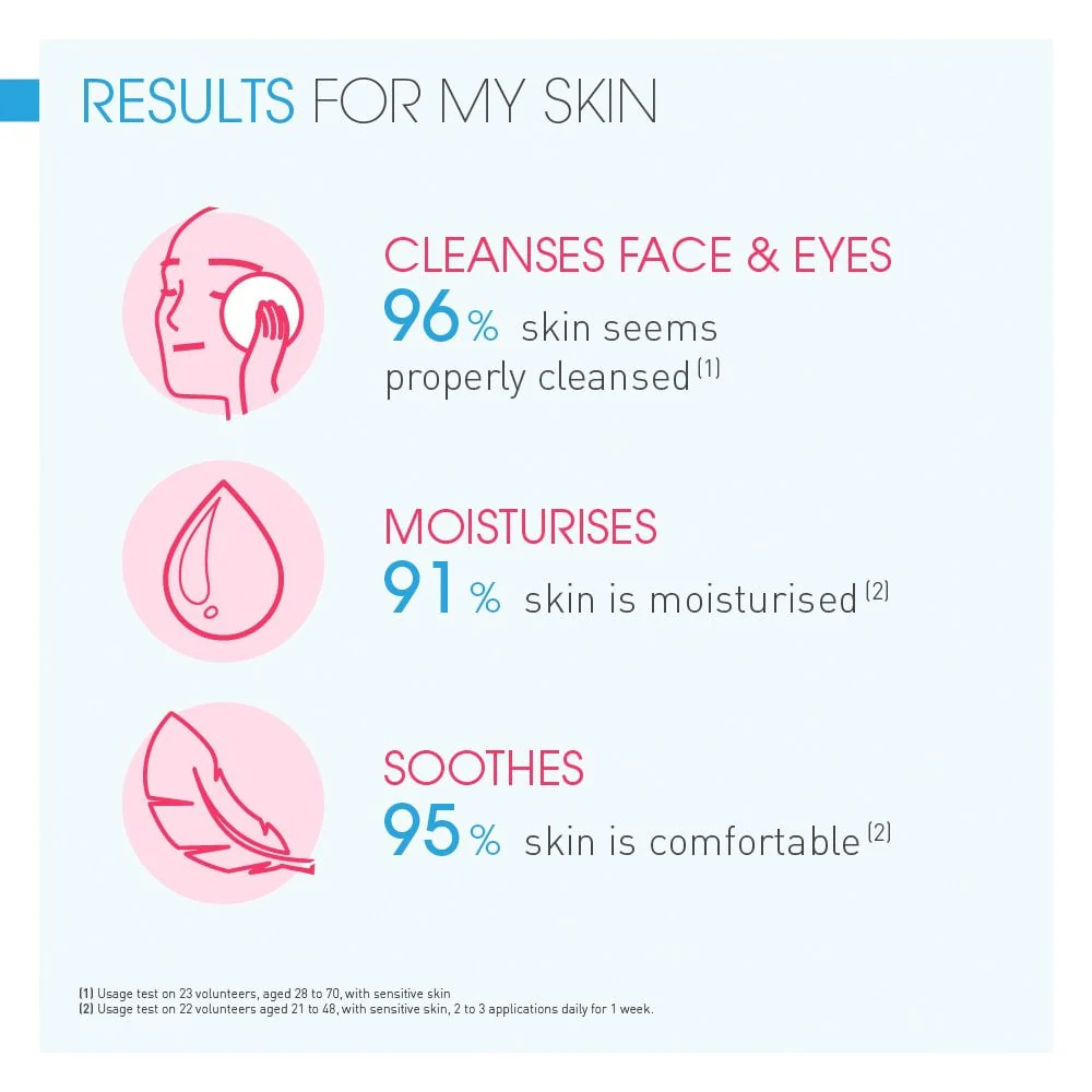Bioderma Sensibio Soothing Micellar Cleansing Foaming Gel 500ml - Image 3
