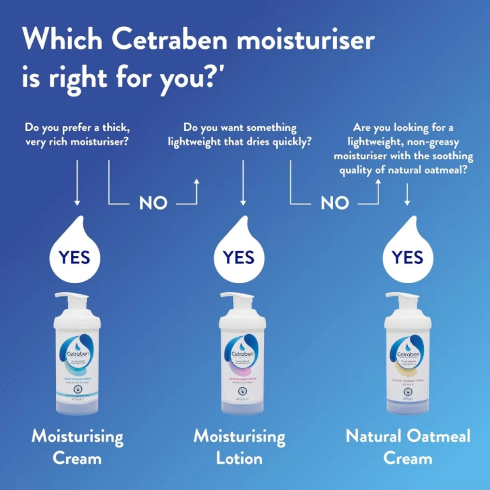 Cetraben Natural Oatmeal Cream 475g - Image 6