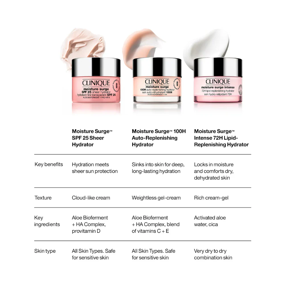 Clinique Moisture Surge Sheer Hydrator SPF25 50ml - Image 5