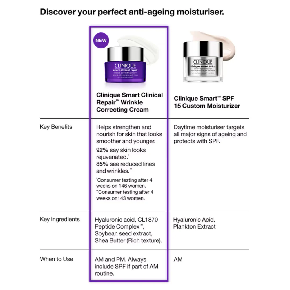 Clinique Smart Clinical Repair Wrinkle Correcting Rich Cream 50ml - Image 8