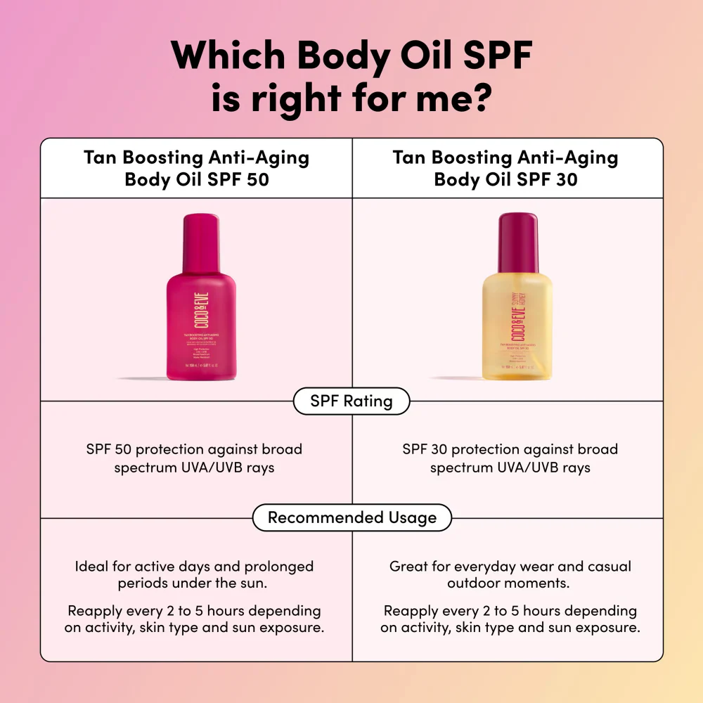 Coco & Eve Tan Boosting Anti-Ageing Body Oil SPF50 150ml - Image 8