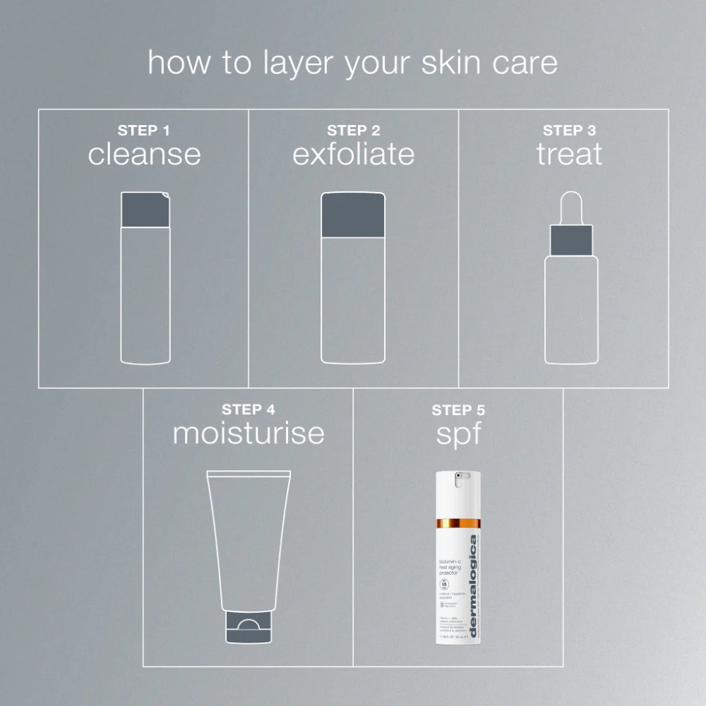 Dermalogica Biolumin-C Heat Ageing Protector SPF50 50ml - Image 9