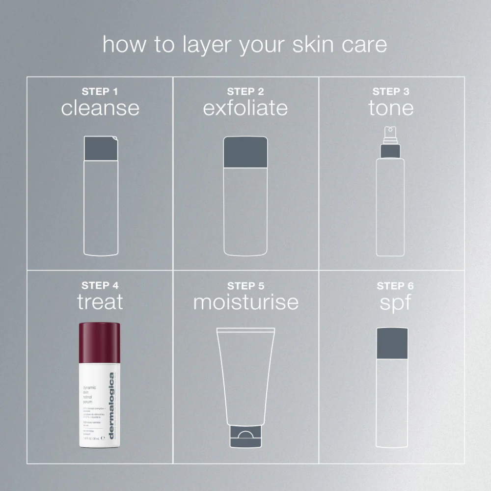 Dermalogica Dynamic Skin High-Dose Retinol Serum 30ml - Image 9