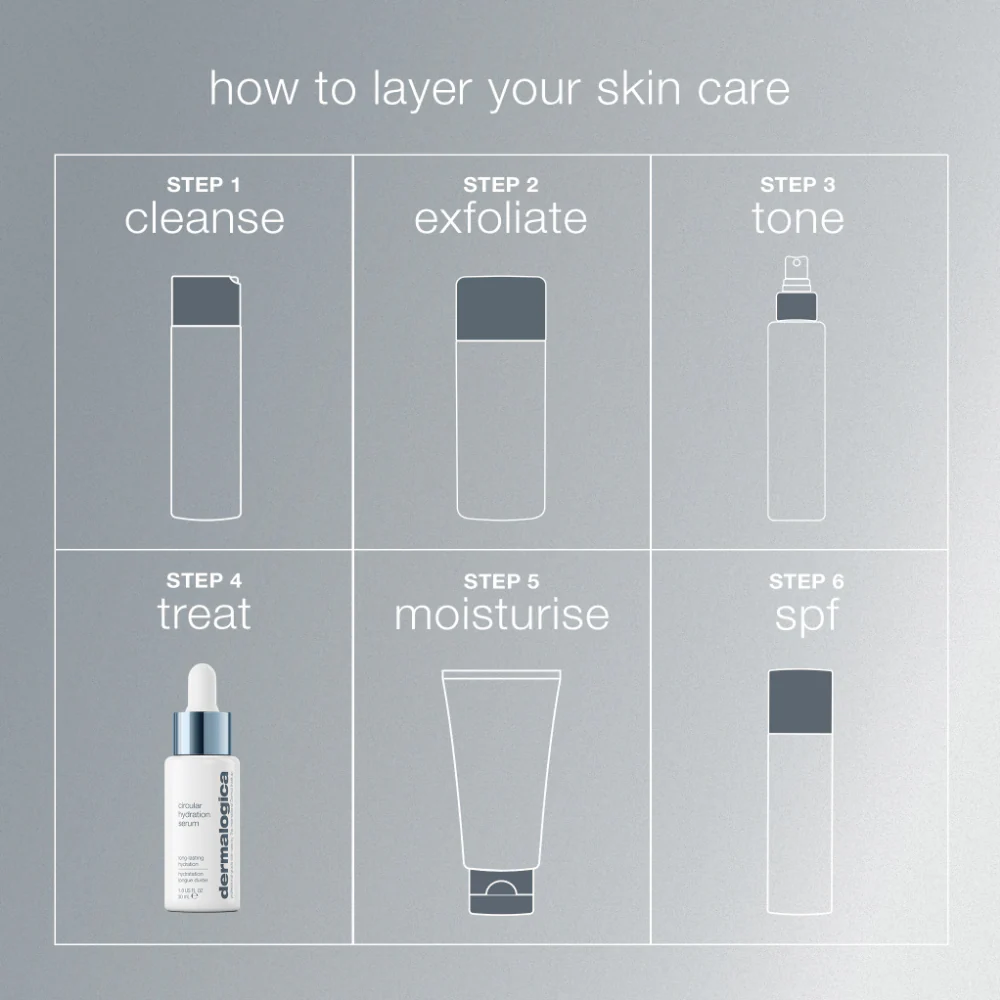 Dermalogica Long-lasting Circular Hydration Serum 30ml - Image 6