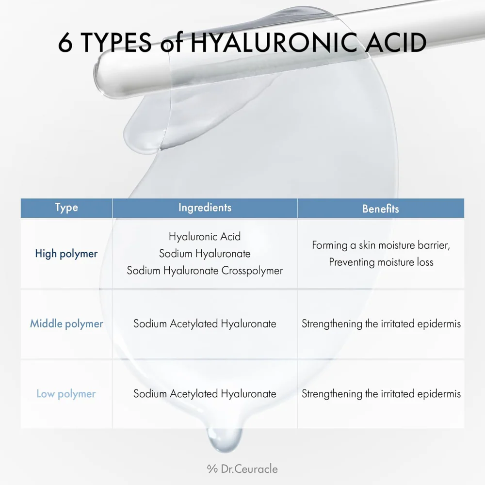 Dr. Ceuracle Hyal Reyouth Hydrogel Eye Masks 90g - Image 7
