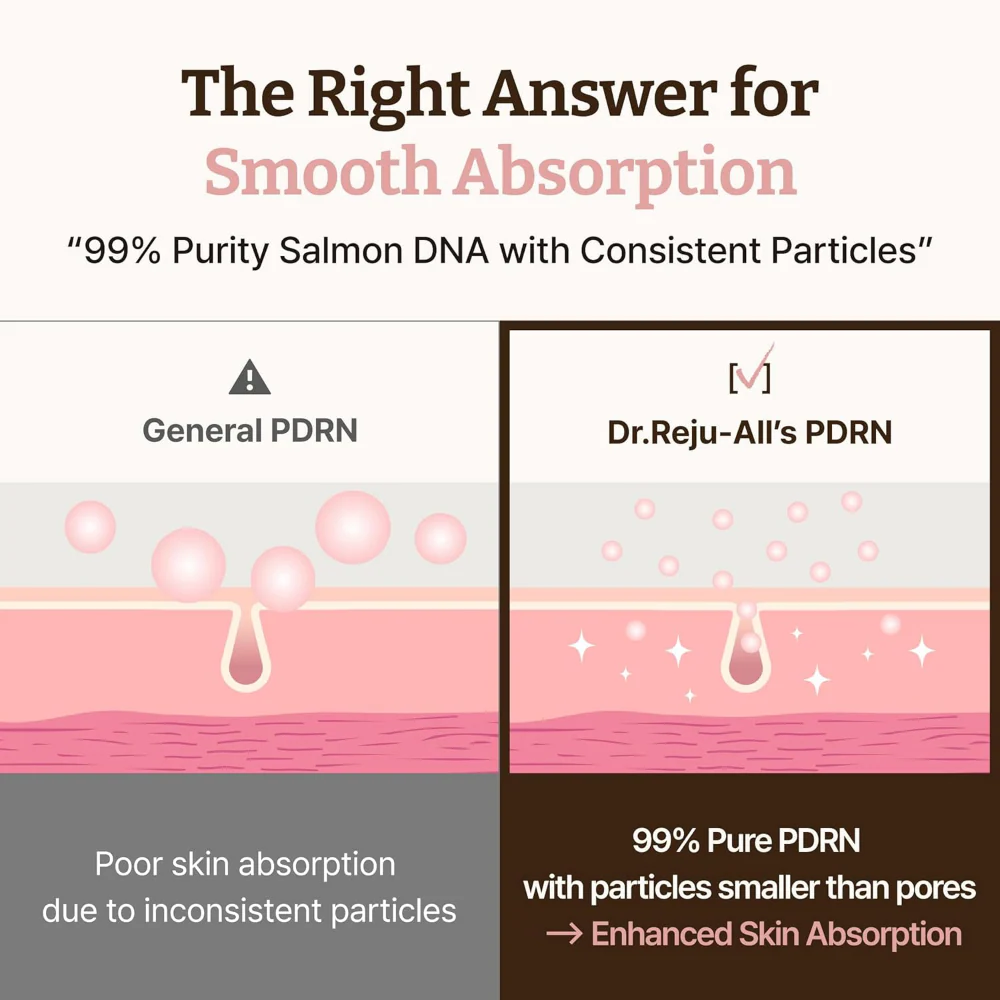 Dr. Reju-All Advanced PDRN Rejuvenating Cream Max 60ml - Image 7