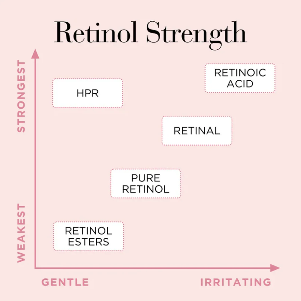 Elizabeth Arden Retinol + HPR Rapid Skin Renewing Ceramide Serum 60 Capsules - Image 8