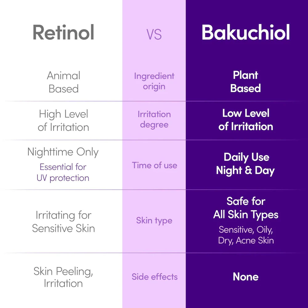 Eqqualberry Deep Cera Bakuchiol Plumping Serum 30ml - Image 3