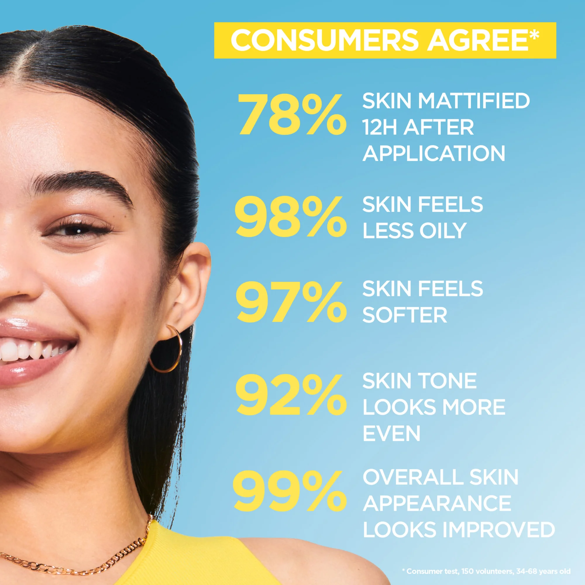 Garnier Pure Active BHA + Niacinamide Daily UV Face Fluid SPF50+ 40ml - Image 5