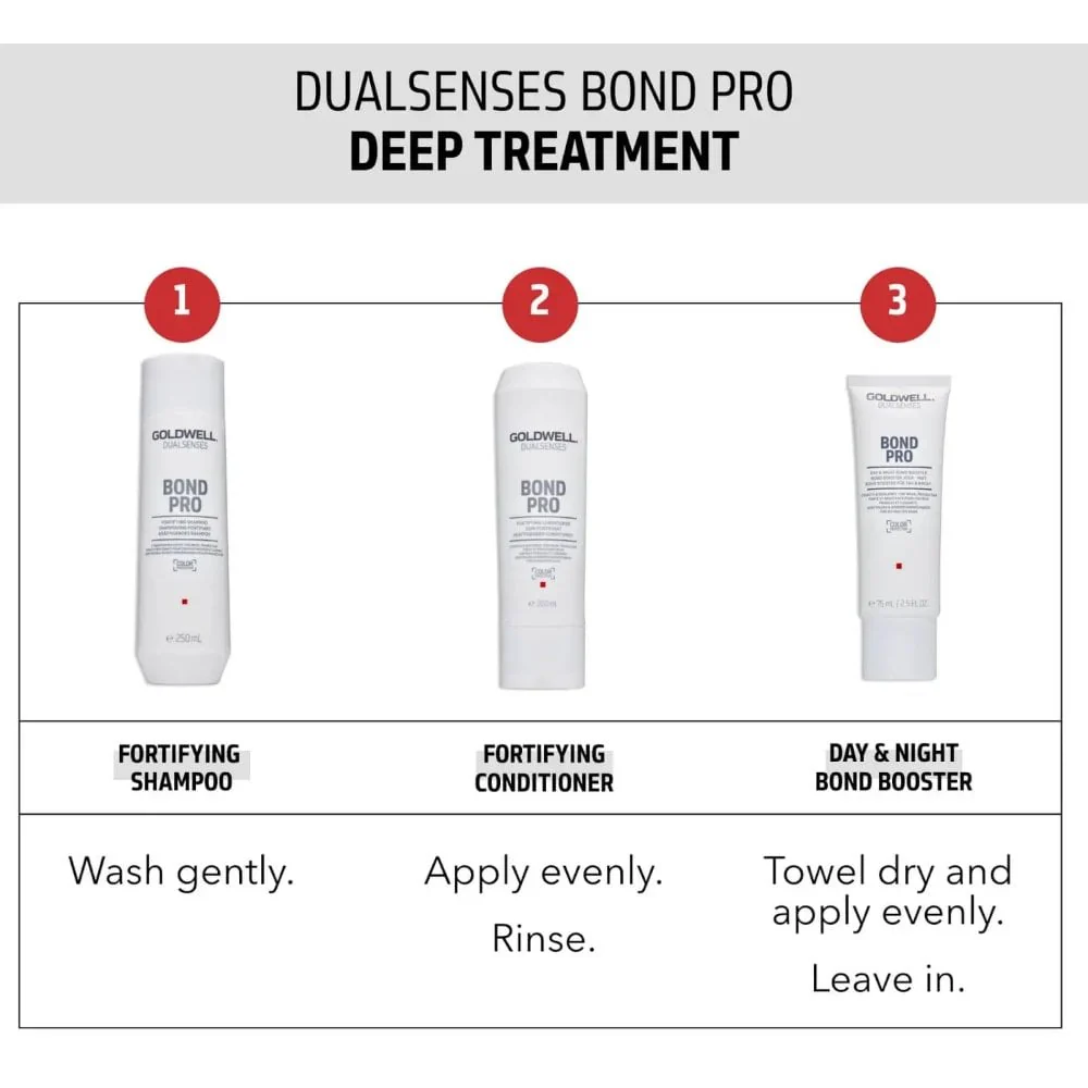 Goldwell DualSenses Bond Pro Fortifying Shampoo 1000ml - Image 5