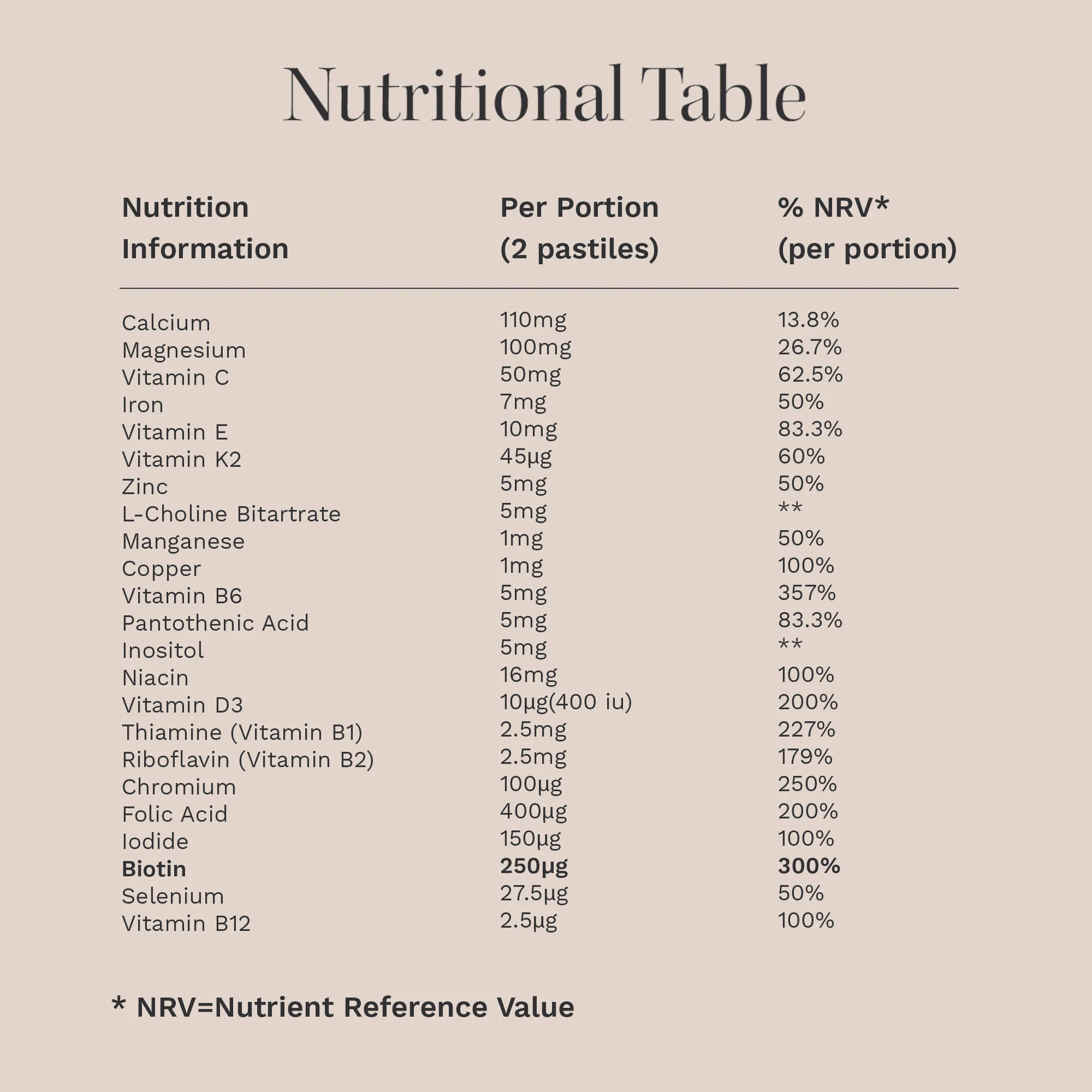 Hairburst New Mum Hair Vitamin Capsules x30 - Image 7