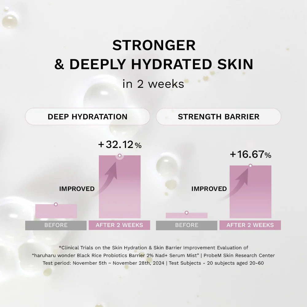 Haruharu Wonder Black Rice Probiotics Barrier 2% NAD+ Serum Mist 80ml - Image 5