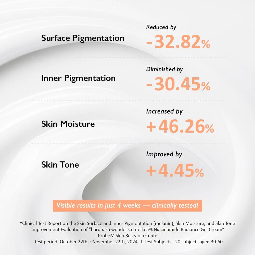 Haruharu Wonder Centella 5% Niacinamide Radiance Gel Cream 90g - Image 6