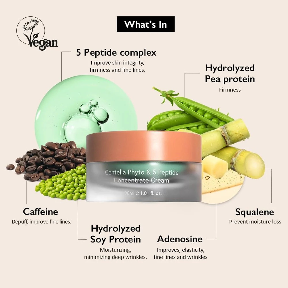 Haruharu Wonder Centella Phyto & 5 Peptide Concentrate Cream 30ml - Image 5