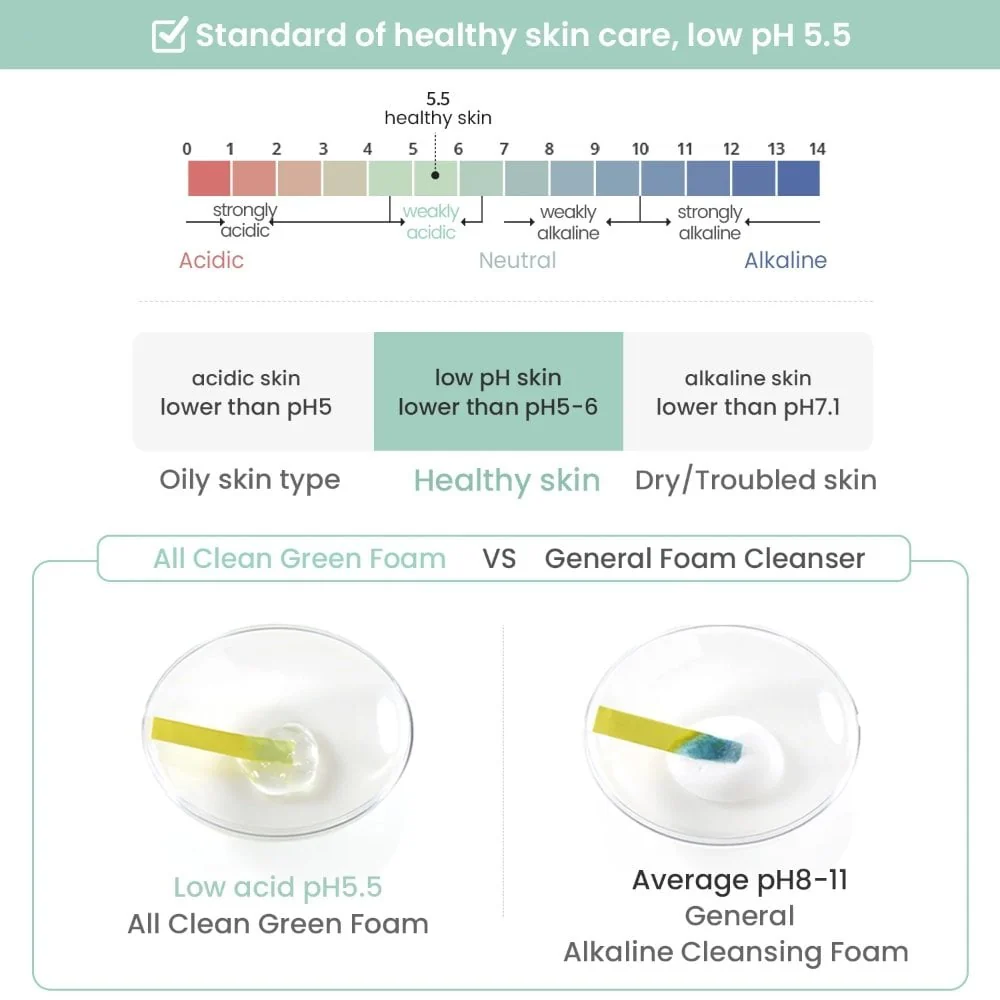 Heimish All Clean Green pH Balancing Facial Cleanser Foam 150g - Image 5