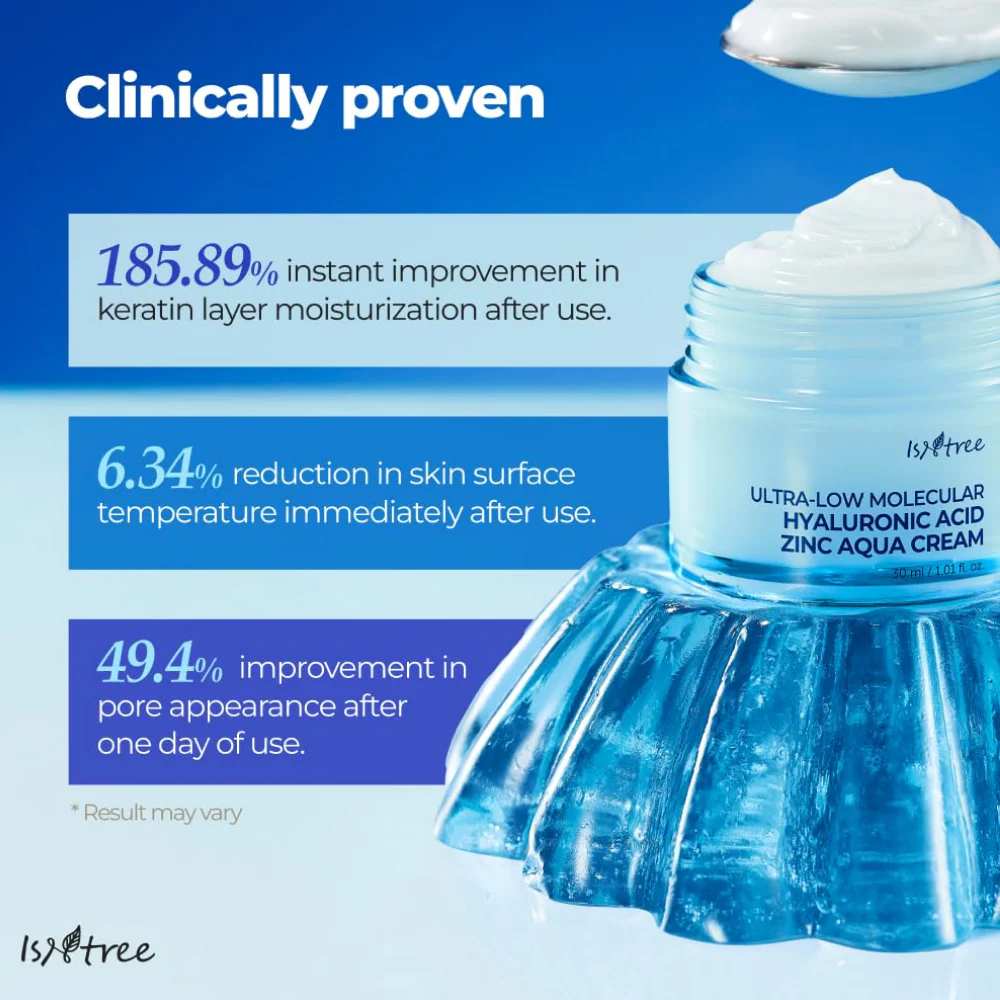 Isntree Ultra-Low Molecular Hyaluronic Acid Zinc Aqua Cream 80ml - Image 7