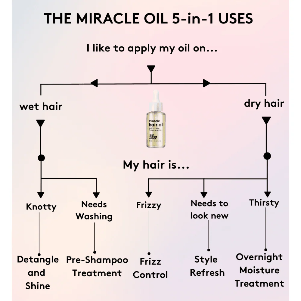 Josh Wood Colour Miracle Hair Oil 30ml - Image 3