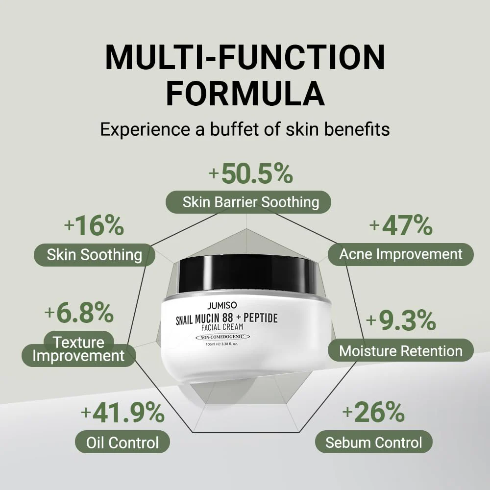 Jumiso Snail Mucin 88 + Peptide Facial Cream 100ml - Image 6