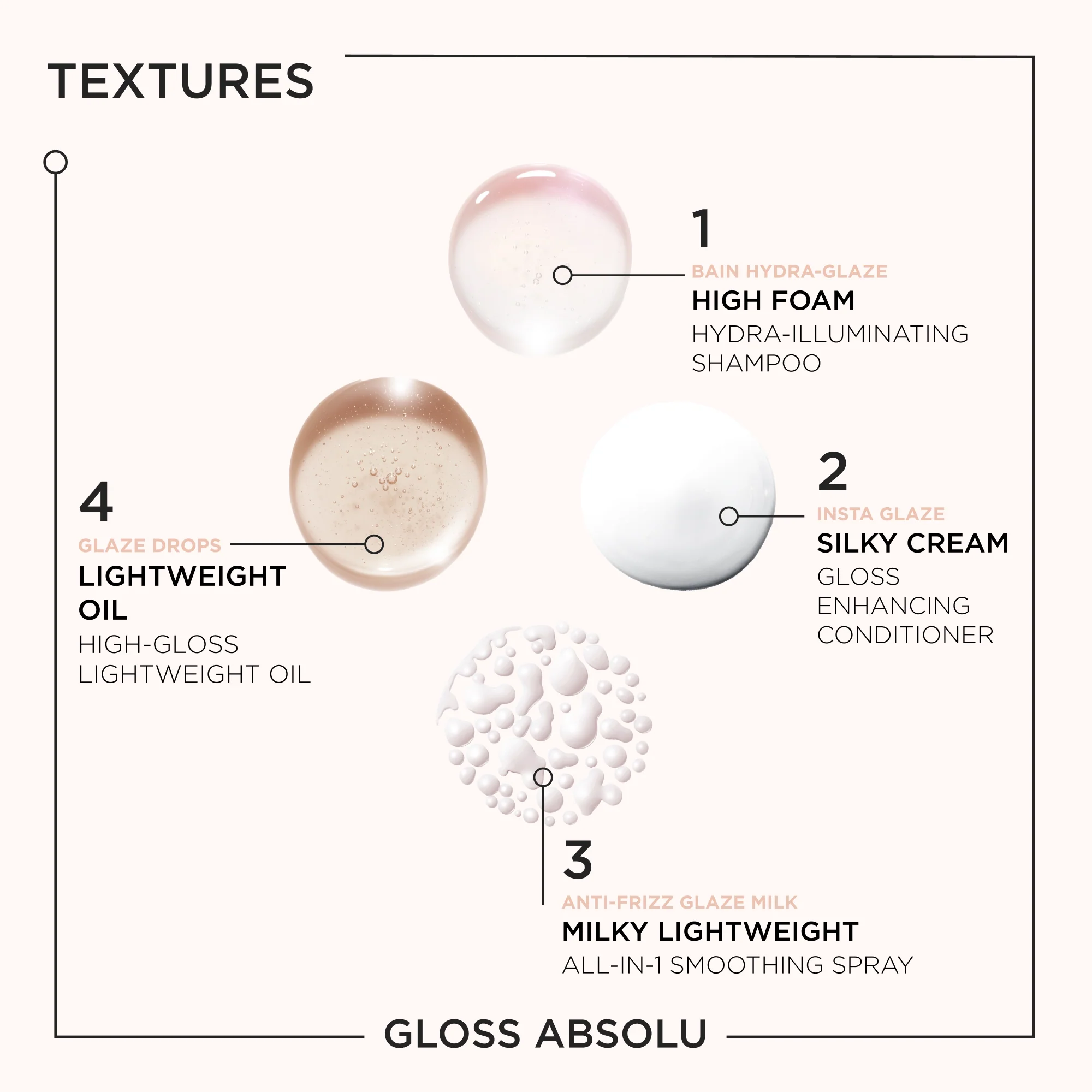 Kérastase Gloss Absolu Complete Regimen - Image 5