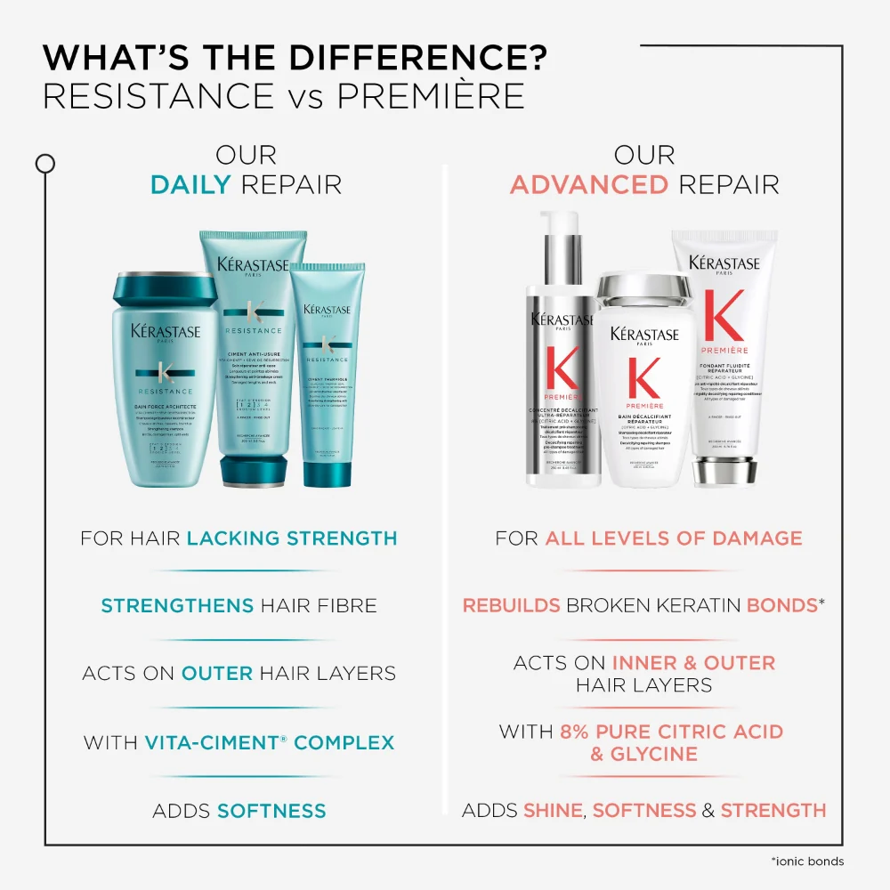 Kérastase Resistance Ciment Anti-Usure Daily Strengthening Conditioner 200ml - Image 2