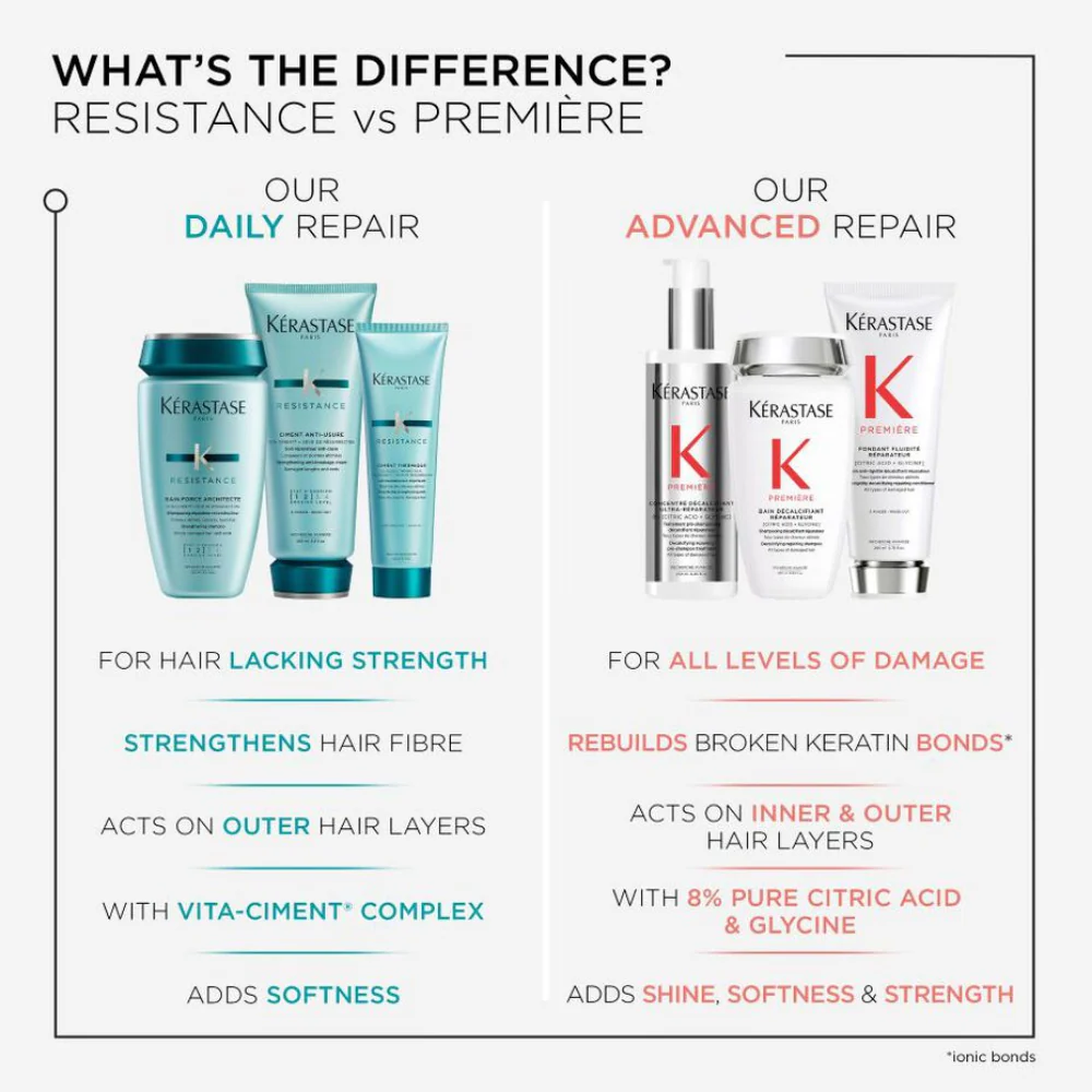 Kérastase Resistance Extentioniste Length Strengthening Mask 200ml - Image 8