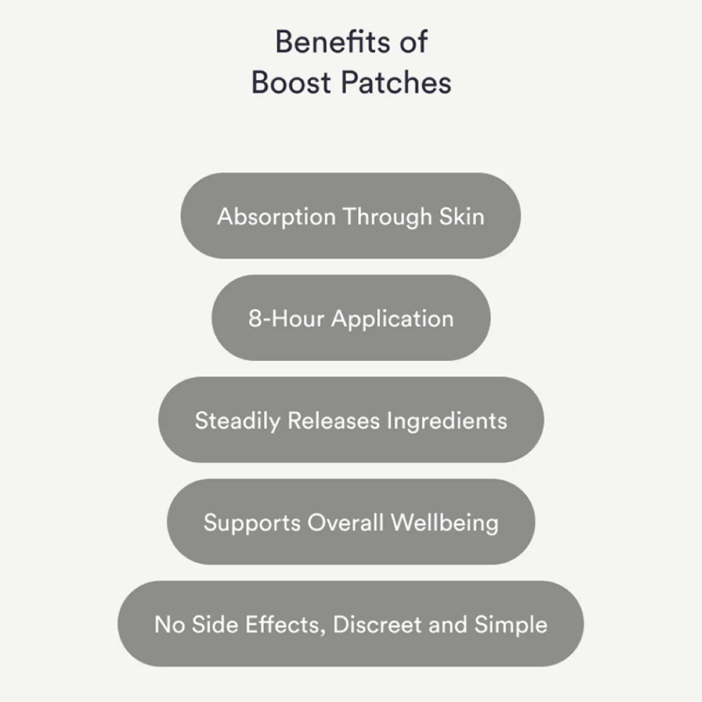 Kind Patches Boost Multivitamin Patches x30 - Image 5