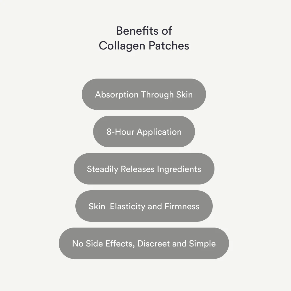 Kind Patches Collagen Skin Firming Patches x30 - Image 5