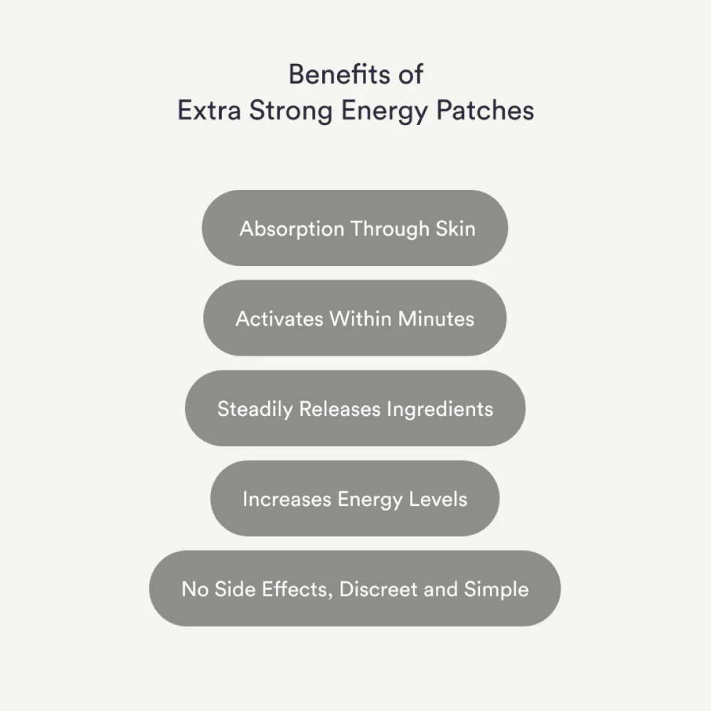 Kind Patches Energy Patches Extra Strong x30 - Image 5