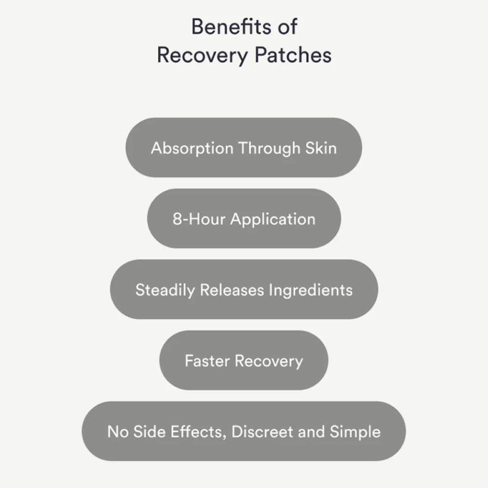 Kind Patches Recover Hangover Recovery Patches x30 - Image 4