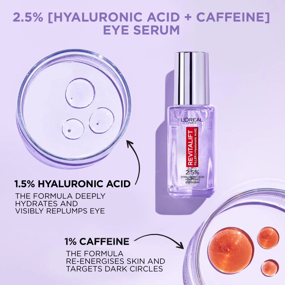 L'Oreal Paris Revitalift Filler 2.5% Hyaluronic Acid + Caffeine Eye Serum 20ml - Image 5