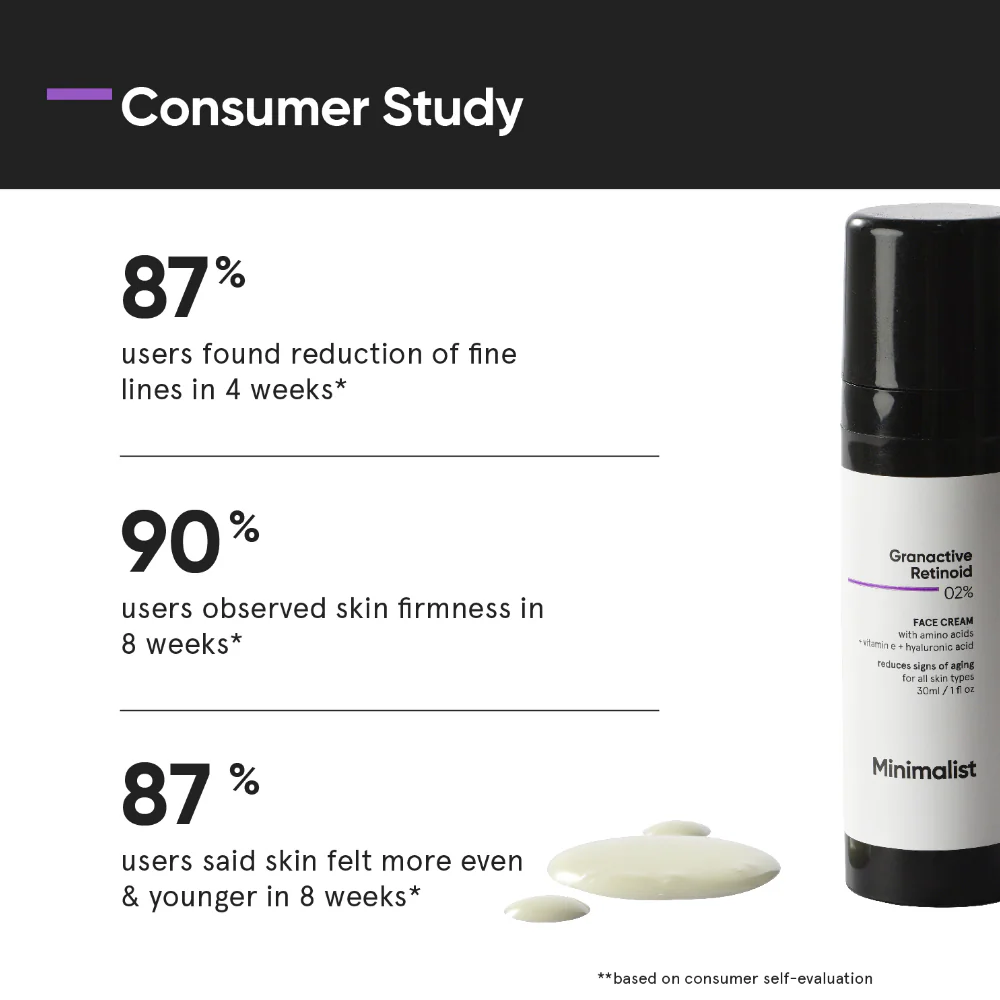 Minimalist Granactive Retinoid 02% Face Cream 30ml - Image 6