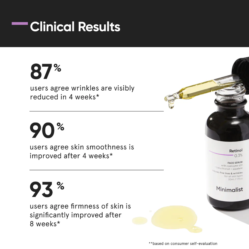 Minimalist Retinol 0.3% Face Serum 30ml - Image 6