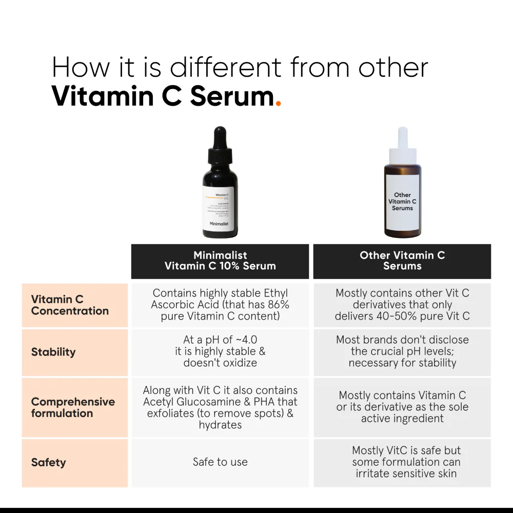 Minimalist Vitamin C 10% Face Serum 30ml - Image 6