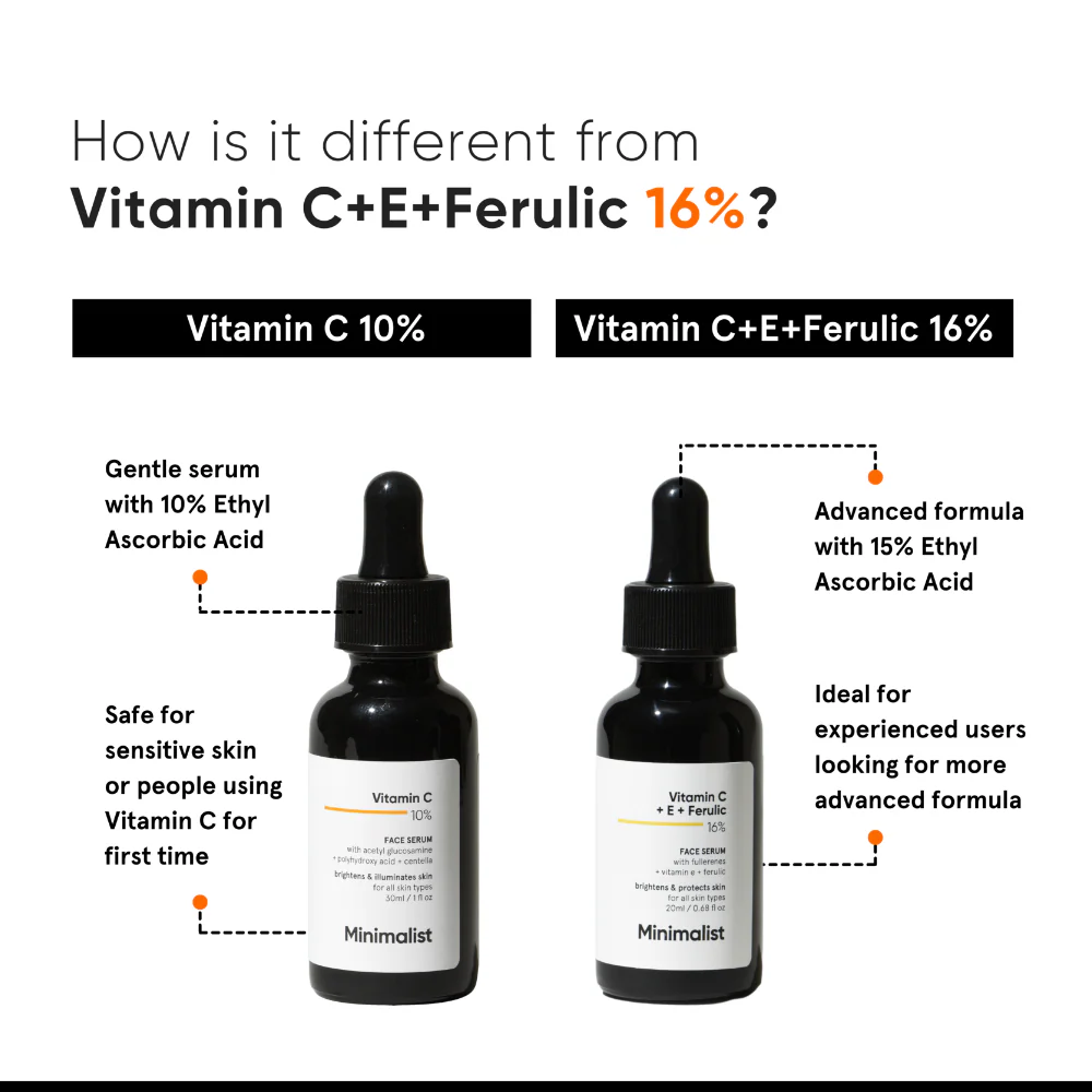 Minimalist Vitamin C 10% Face Serum 30ml - Image 8