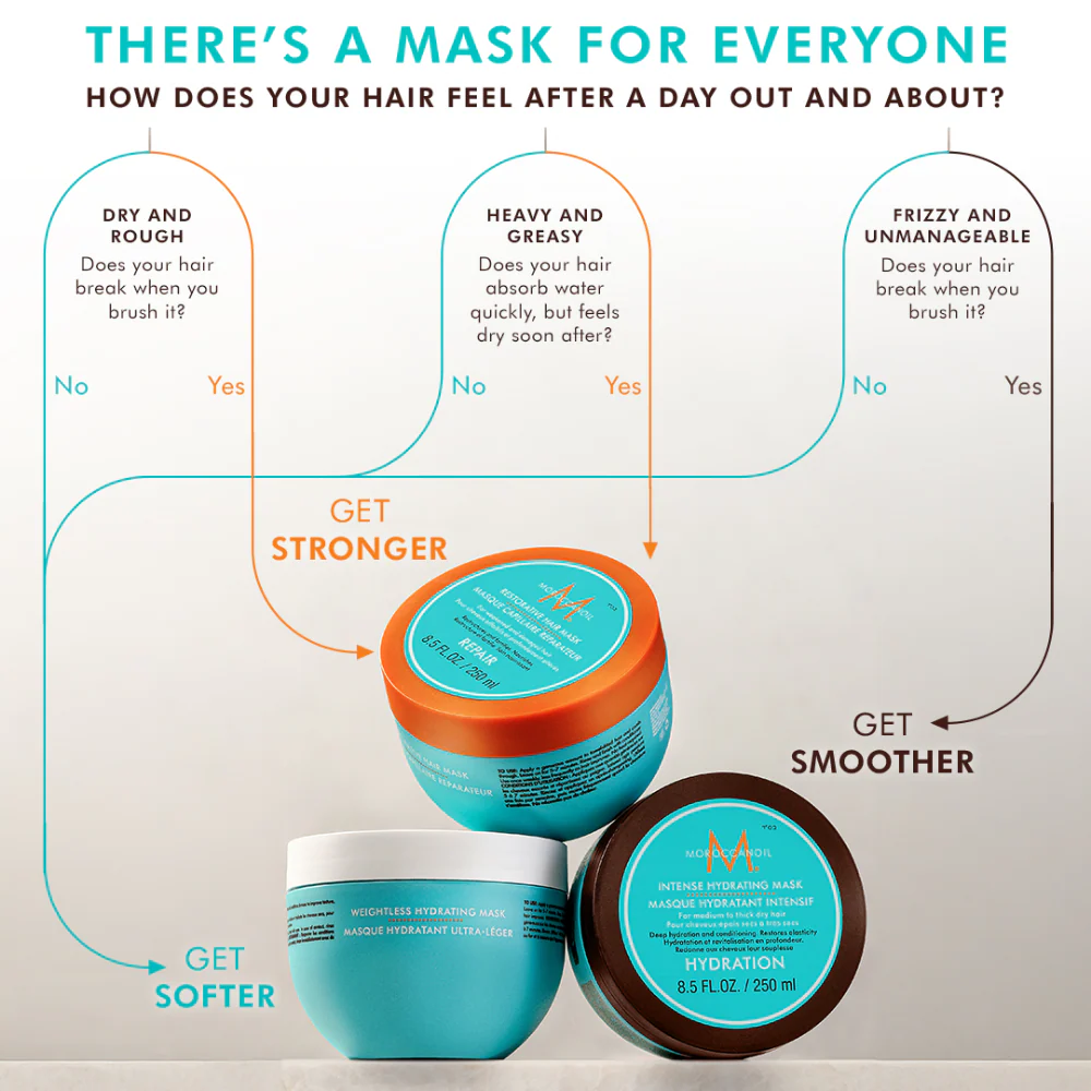 Moroccanoil Intense Hydrating Hair Mask 500ml - Image 2