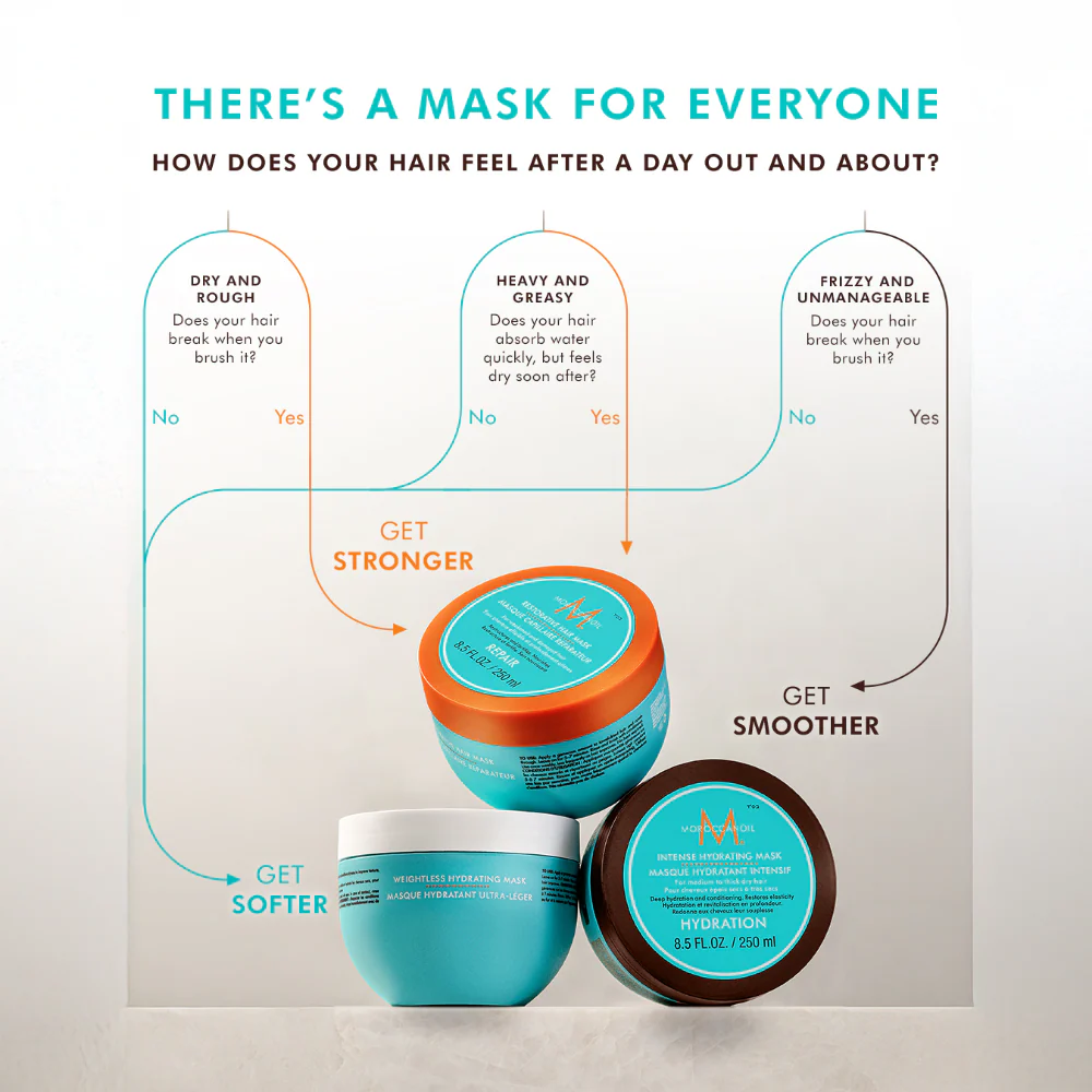 Moroccanoil Weightless Hydrating Mask 30ml - Image 3