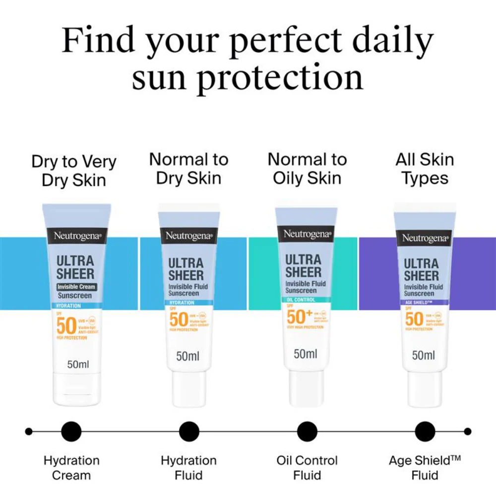 Neutrogena Ultra Sheer Invisible Hydration Cream Sunscreen SPF50 50ml - Image 6